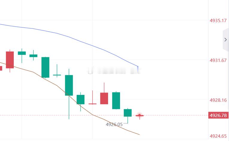 小小50点利润，大家新年快乐