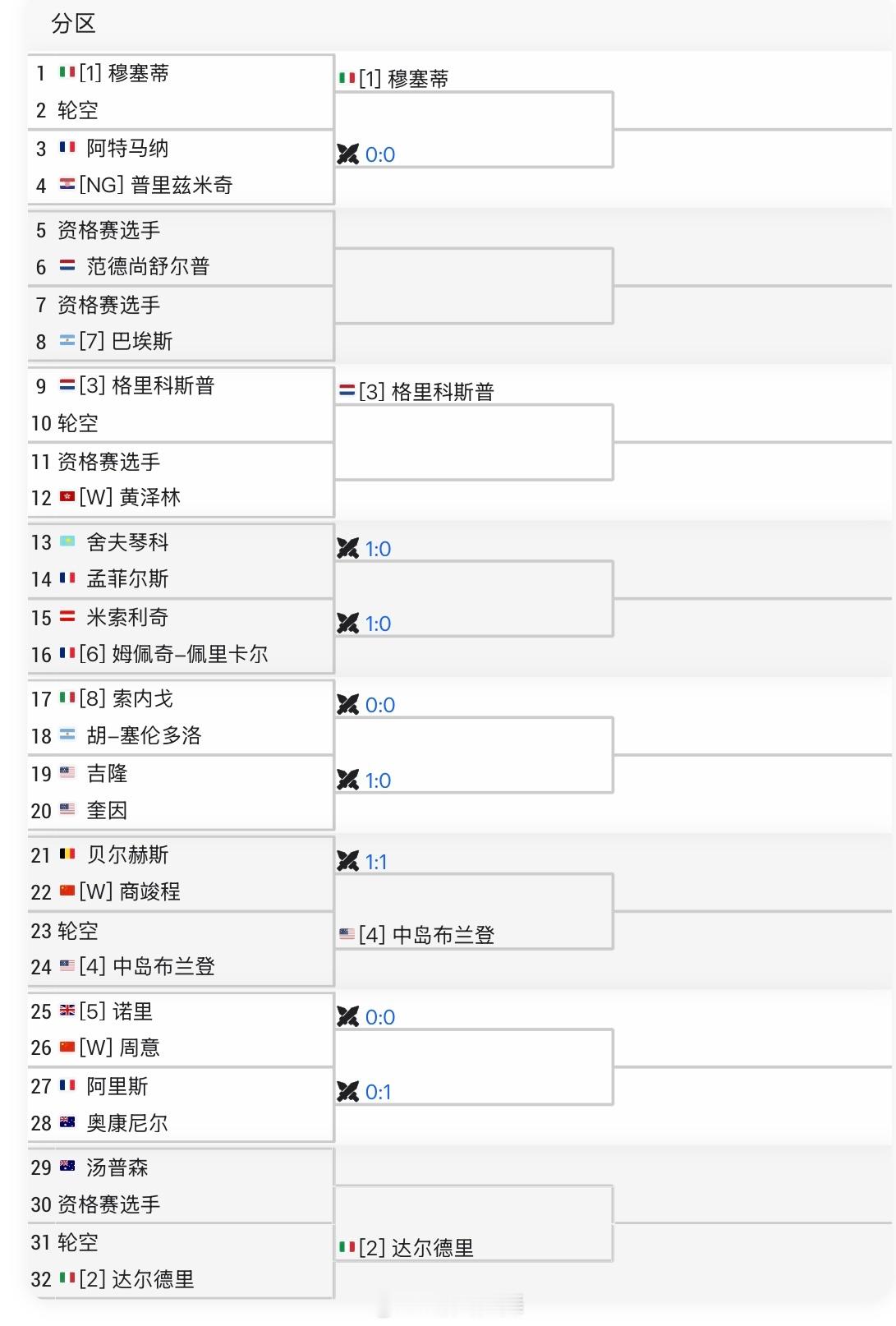 成都ATP250单打签表商竣程🇨🇳 vs 贝尔赫斯🇧🇪周意🇨🇳 vs