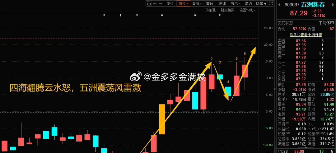 简评！股市真是“逆人性”，当你看空时，它来反弹，昨天体验了一把冰火两重天，今天直