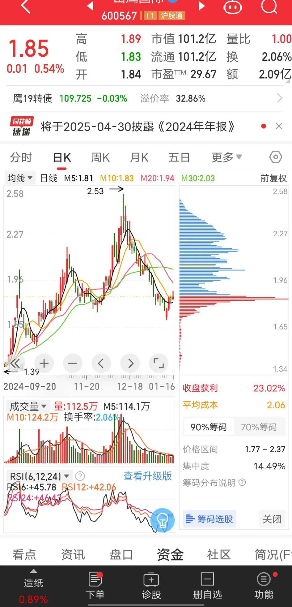 低位、低价、低市值、经营盈利股，它会不会是明日之星，目前还处于磨人阶段，不知道何