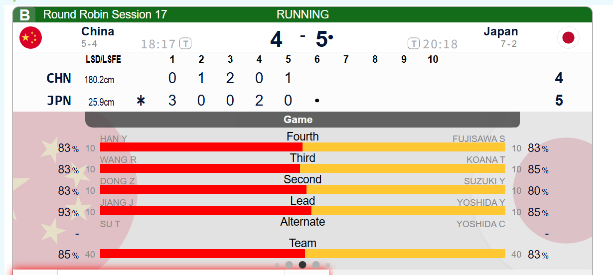 【中日大战】中国第五局被控1，中国4-5日本，下半场加油 
