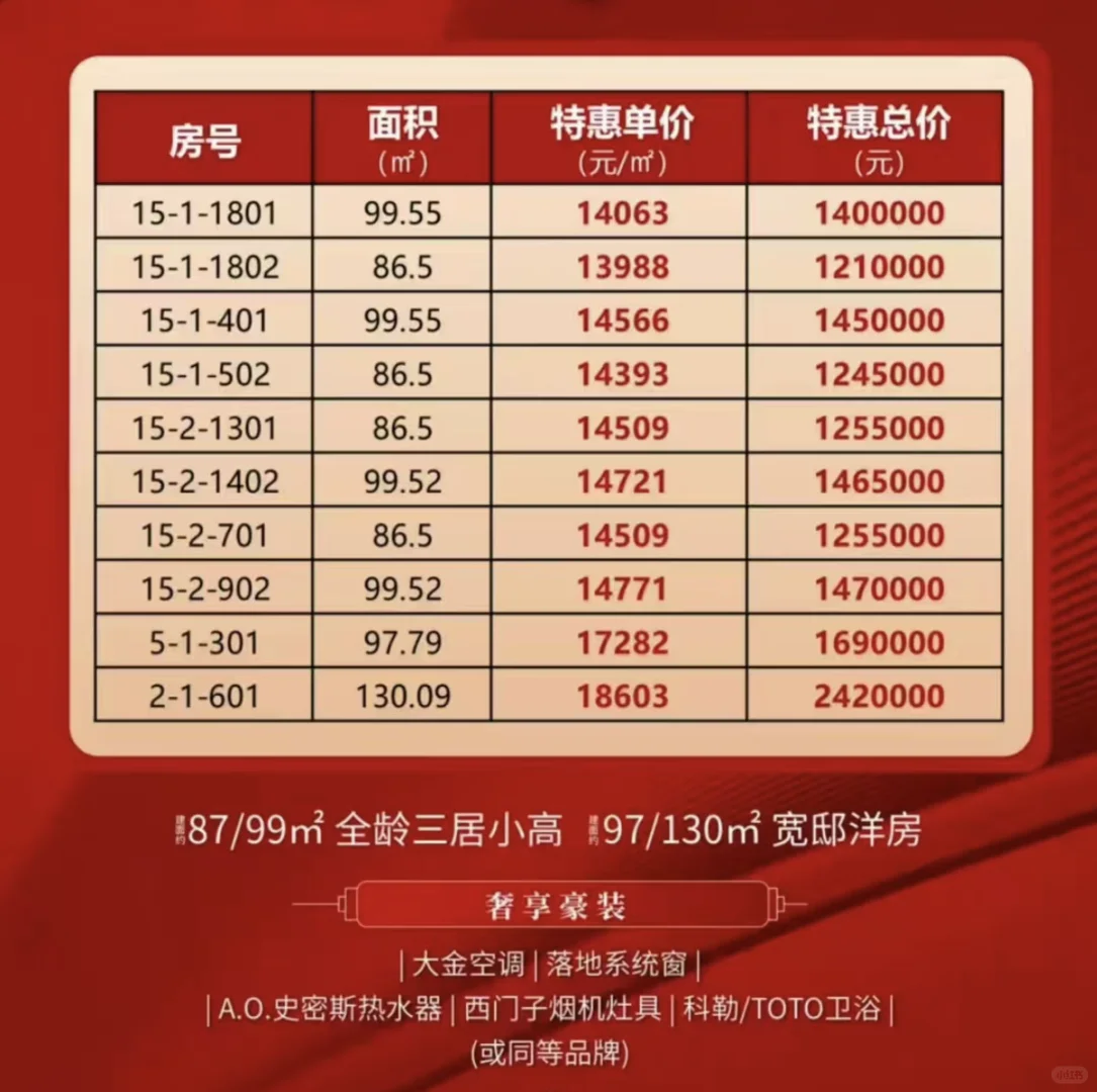 中环外精装三室来啦！120多万