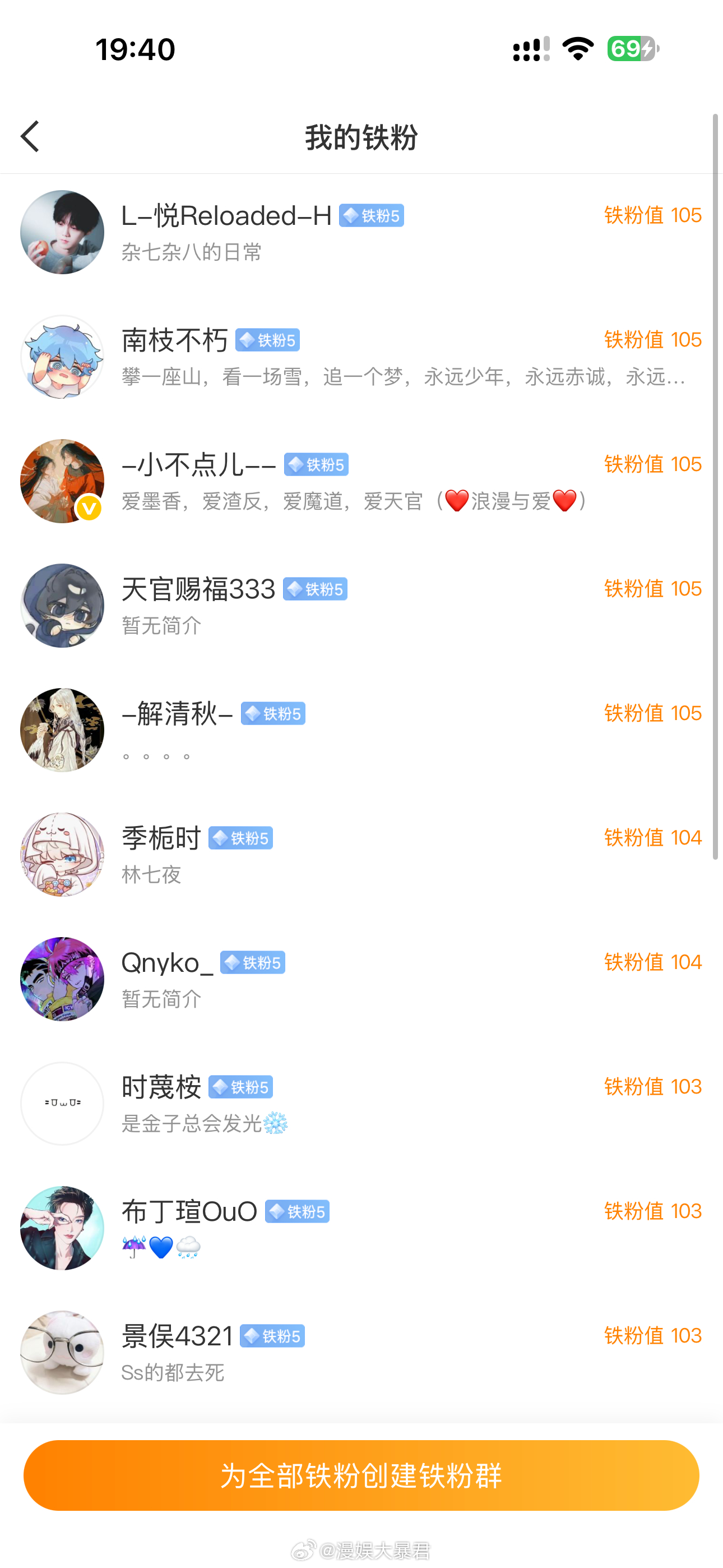 漫娱大暴君 铁粉榜前90名 