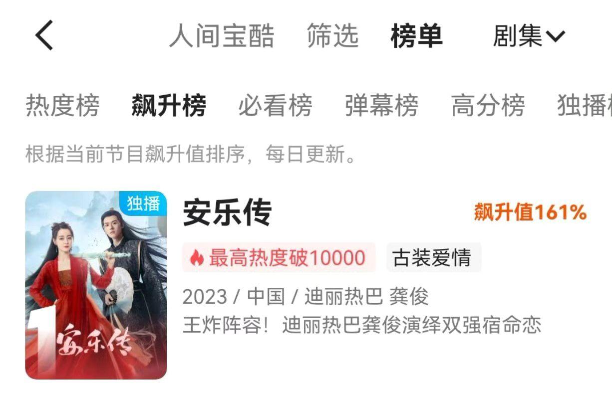 月红篇的逆袭，安乐传也第一了 。还有我要逆风去，徐斯最好也不要放过他，强烈推荐 