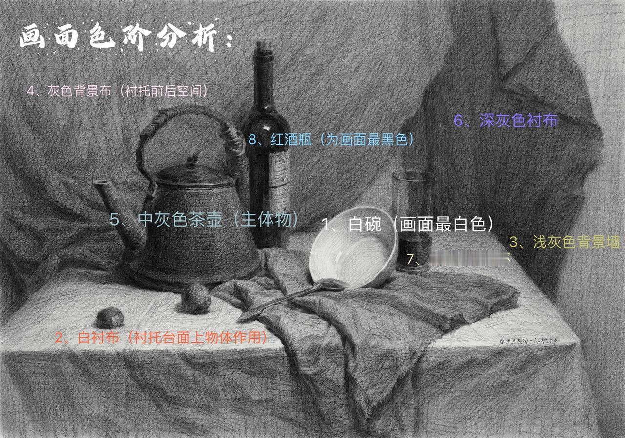 清晰步骤，课堂范画学习！素描静物 美术生