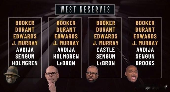 TNT天团预测26年西部全明星替补，哈登小卡不受待见！

北京时间2月1日，NB