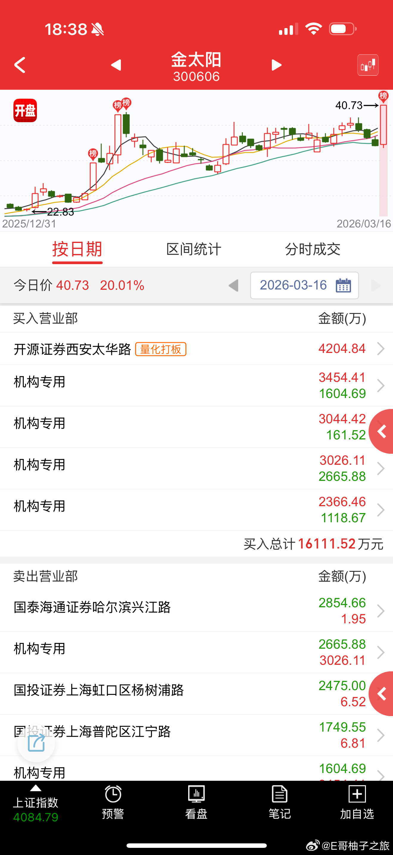基本上都没人接的，还是趋势股舒服 