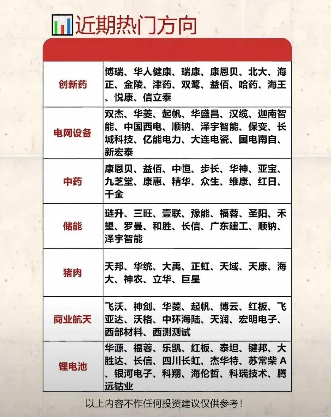 当下七大热门赛道深度解析！行情逻辑、催化节奏、风险要点一次性讲透近期A股结构性轮