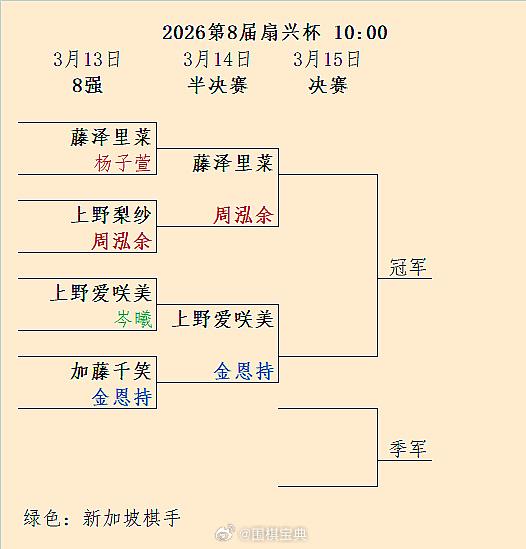 第8届扇兴杯半决赛对阵