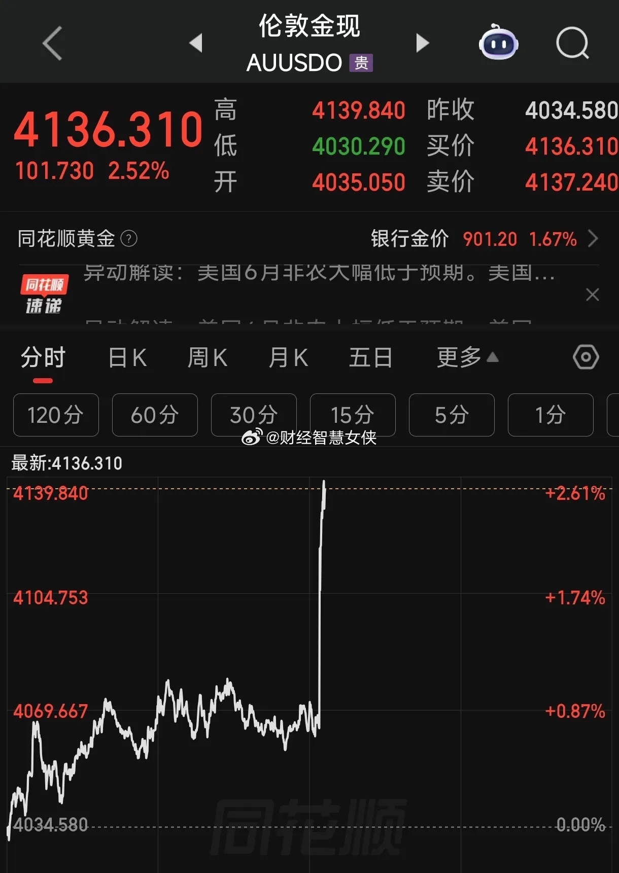 美国来救科技股了？这两天科技股大跌，主要是因为meta要出售算力的消息。难道是老