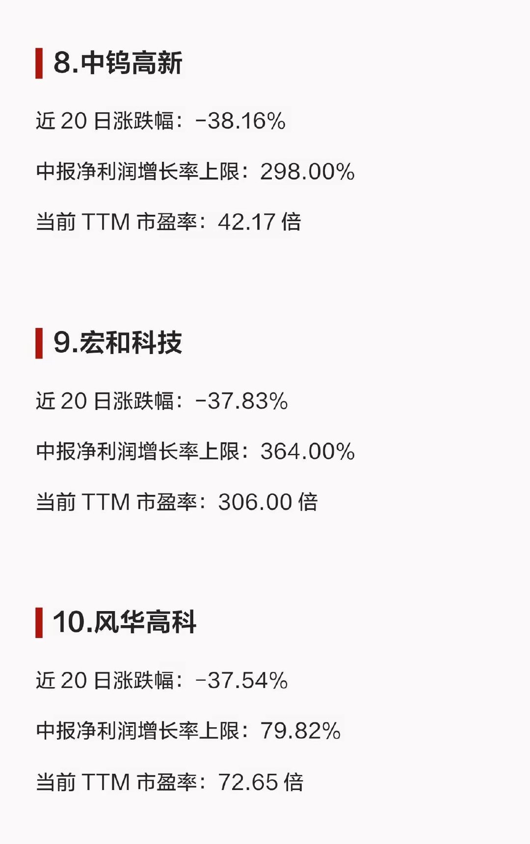 中报业绩暴增股价却暴跌的20家龙头仅作为行业梳理，不构成任何投资建议！ 