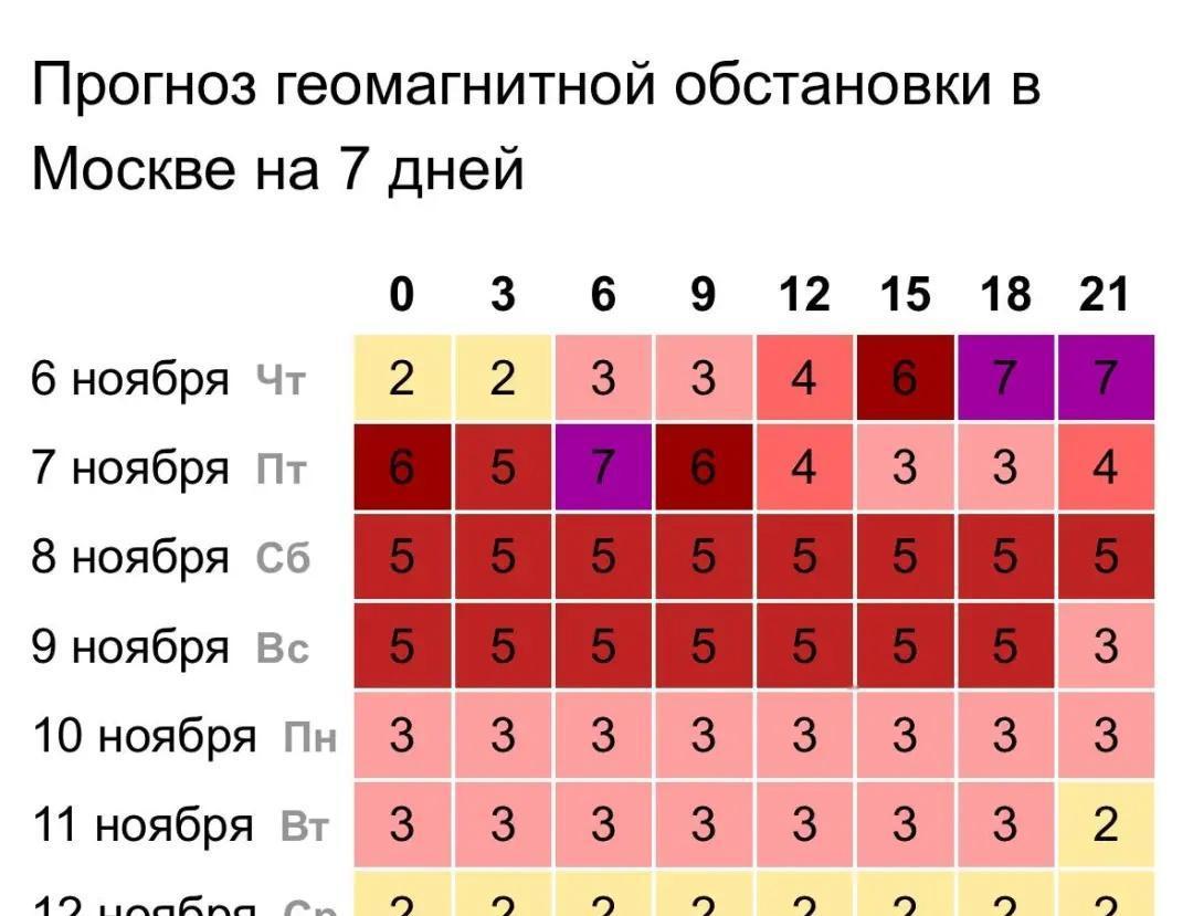 强烈磁暴将席卷莫斯科
强烈磁暴将席卷莫斯科，并持续至周二晚间。
易受地磁影响人群