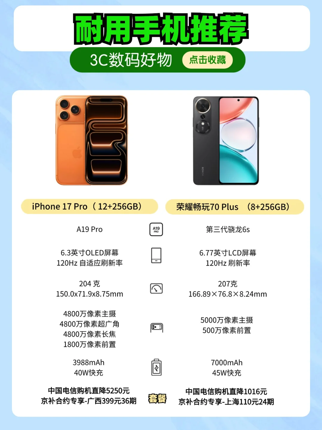 耐用手机推荐，自用/送长辈都可❗