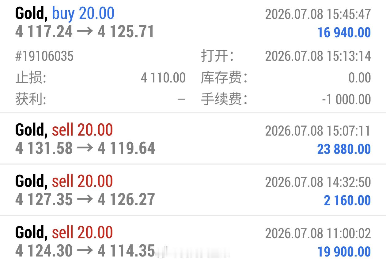 分享一单盘内操作：上一单4131的空单在4119位置离场之后立马便布局了空单，也