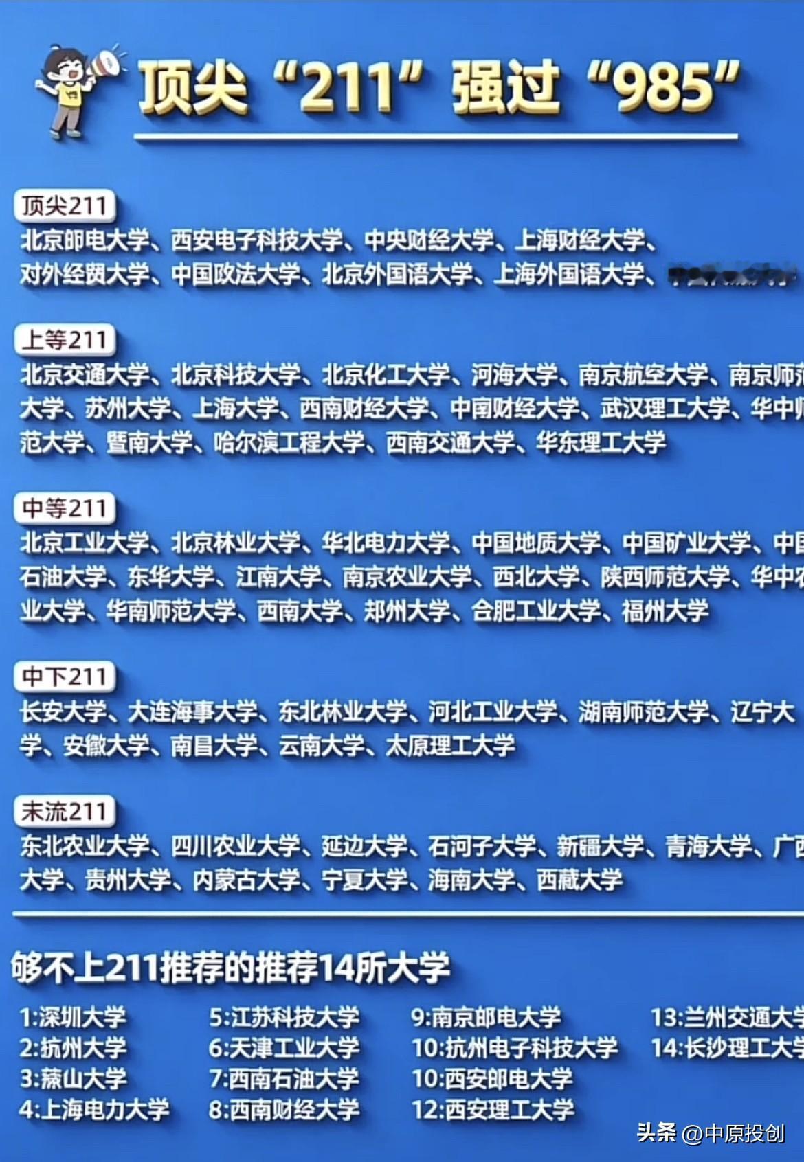 这些个阶层的大学真不错！

咱们国家有很多知名高校，根据综合实力情况也进行了分类