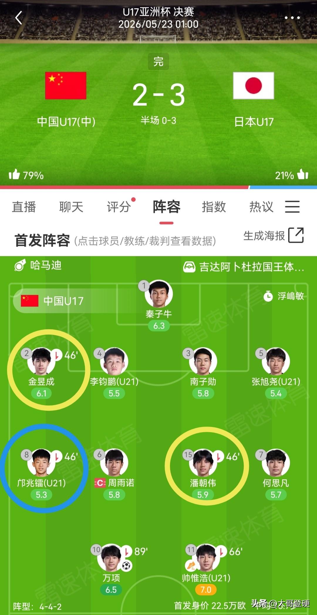 原形毕露？！“09第一人”邝兆镭全场最低得分，丢失球权5次全队最高[泪奔]

北