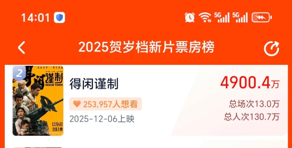 4900万了，冲5000