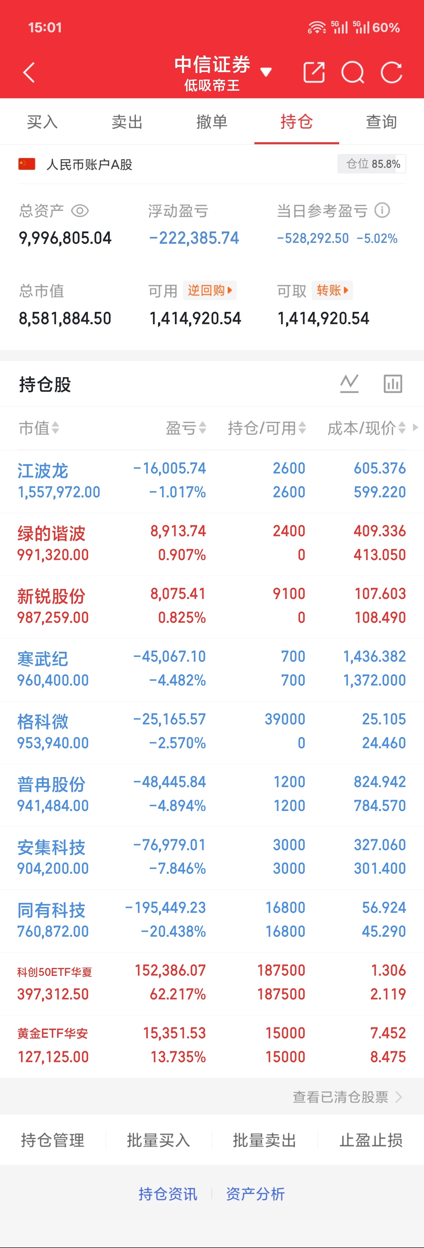 7.2 周四收盘最终还是没顶住黑周四的魔法科技股基本一片哀嚎账户跟着缩水了五个点
