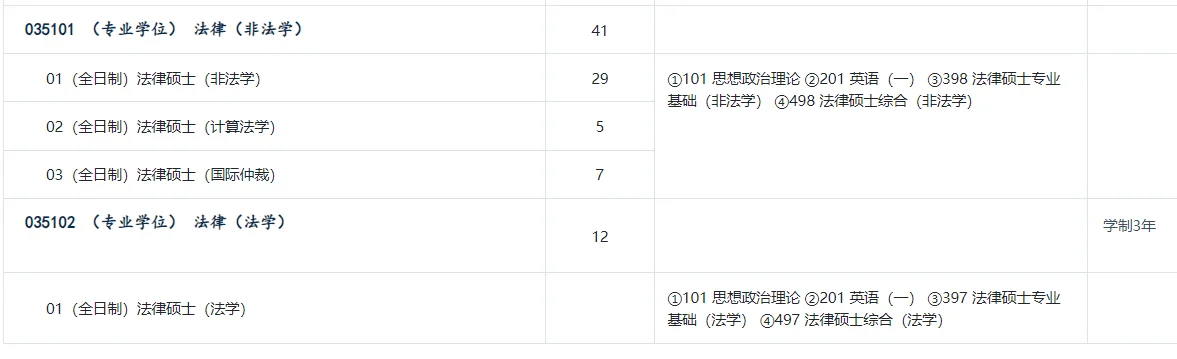 清华大学2025年法律硕士招生人数