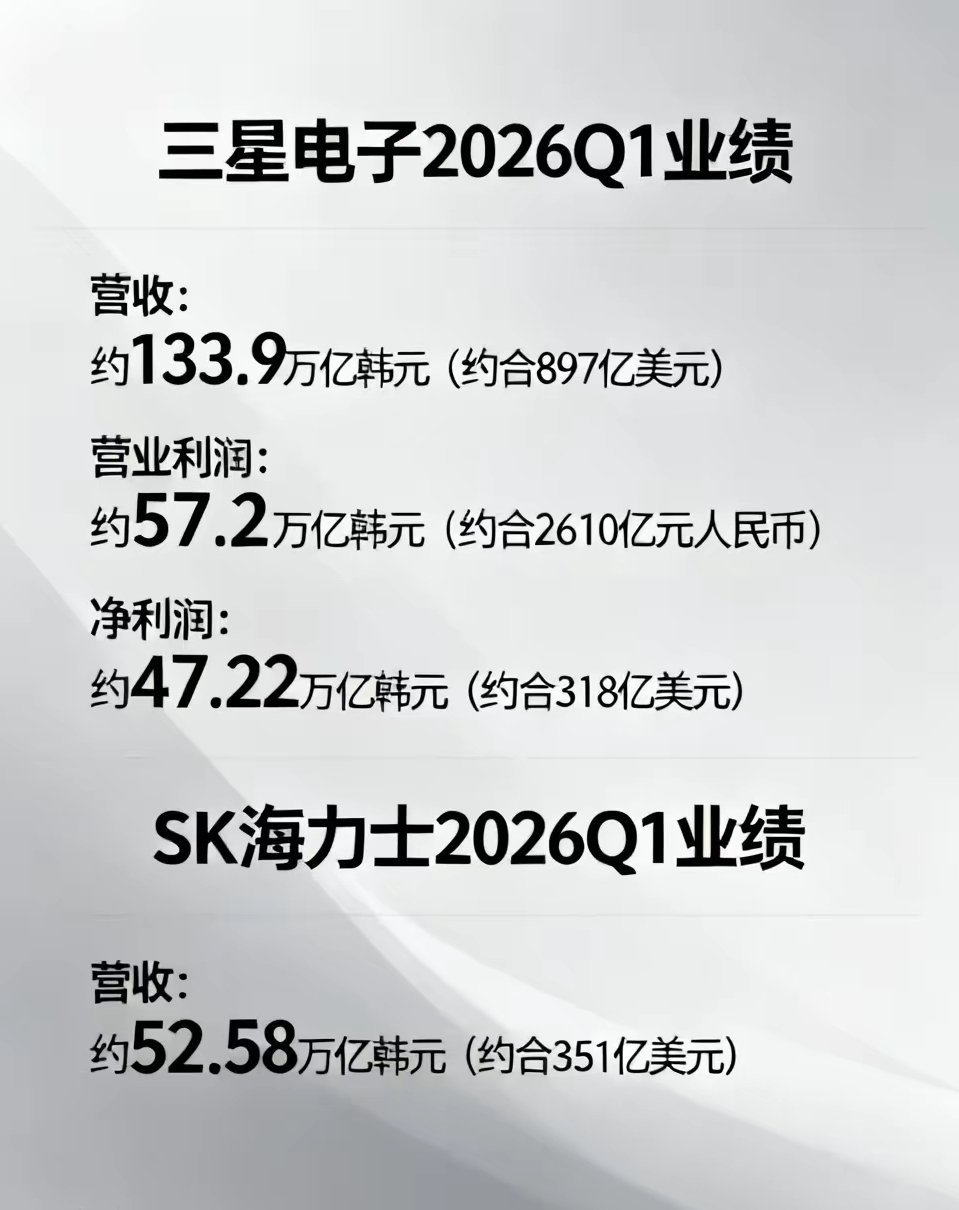 三星薪资协议获批尘埃落定！三星工会投票 73.7% 赞成，罢工危机解除，薪资引爆
