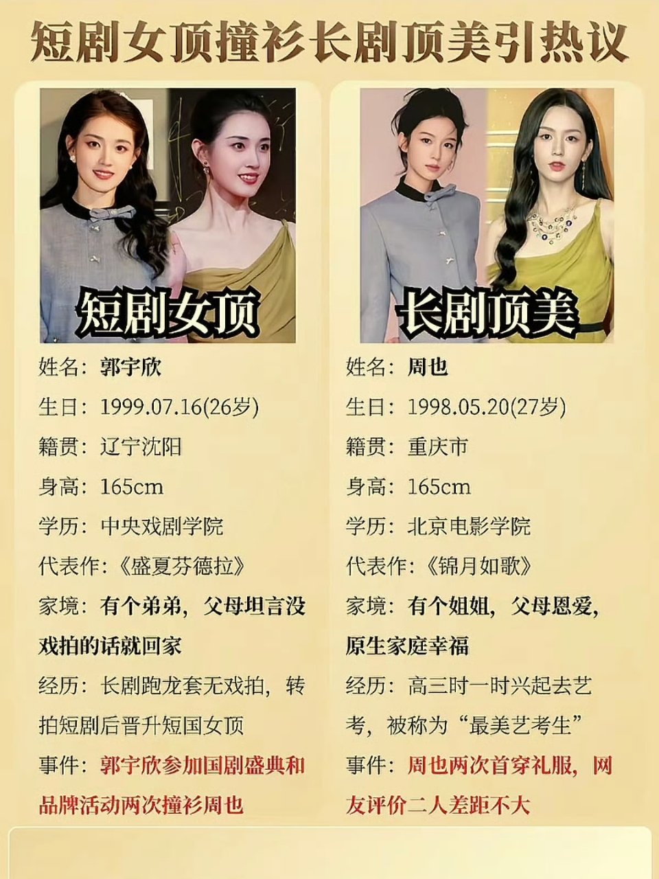郭宇欣 我和周也还不一定谁蹭谁呢我并不知道郭宇欣这是怎么了，大家觉得这二位有可比