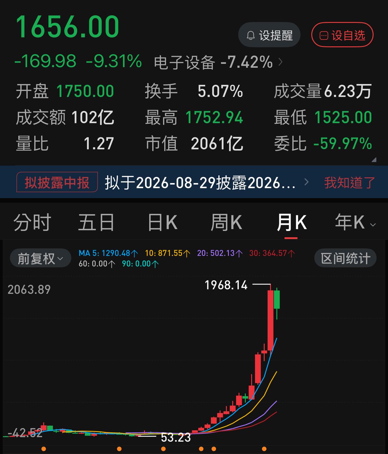 或许三个月以后，千元以上股票又只剩贵州茅台一个了。
经过昨天的大跌，中际旭创正式