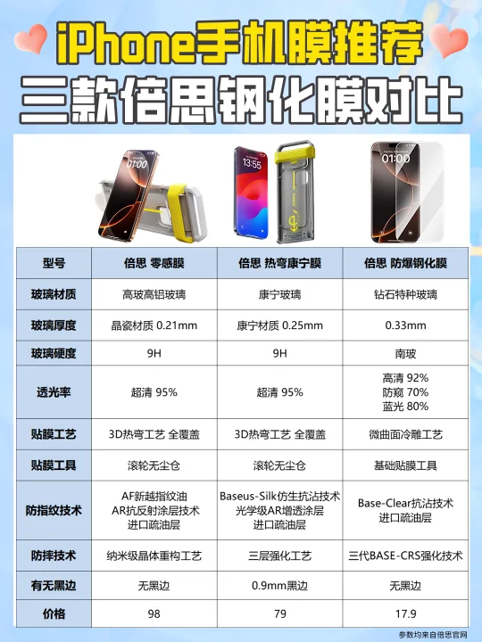 苹果17系列手机膜推荐