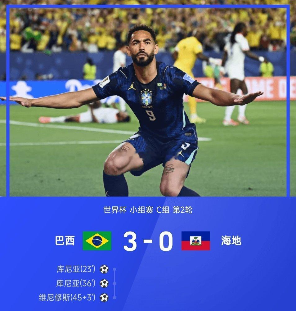 06月20日讯 26赛季世界杯小组赛C组第2轮，巴西3-0战胜海地。全场比赛，库