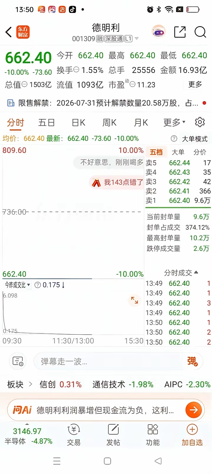 A股今天最惨的股票诞生了，它就是德明利。下午1点半开盘之后，9.6万手卖单死死封