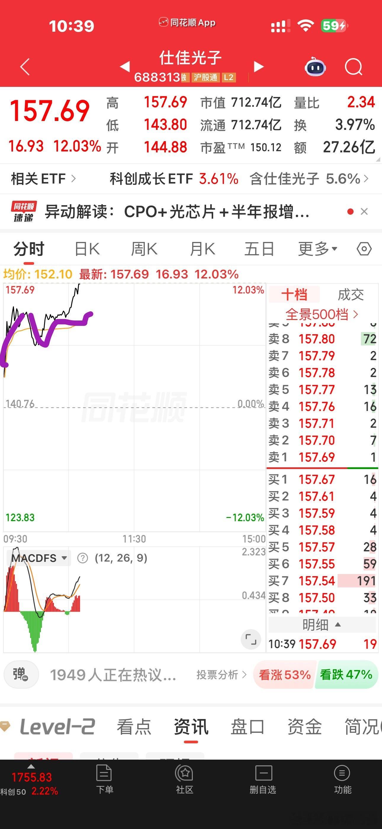 光通信明显是涨上游光芯片，光连接等了半导体存储芯片裤子又穿回来了看分时能把人看吐