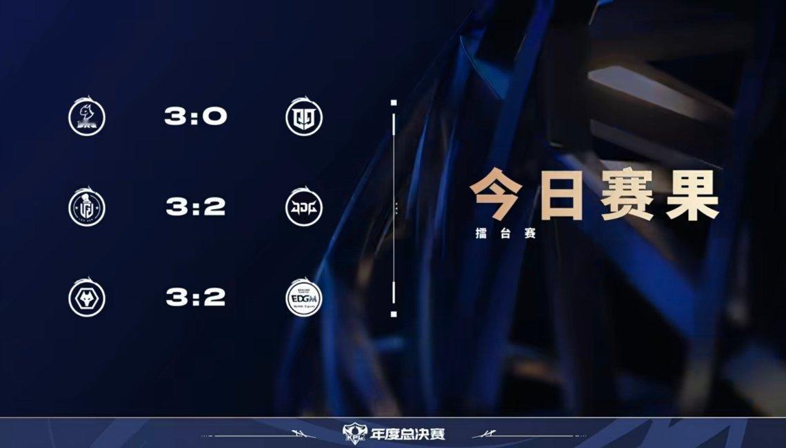 2025kpl年度总决赛 今日赛果  大师组全胜 ​​​