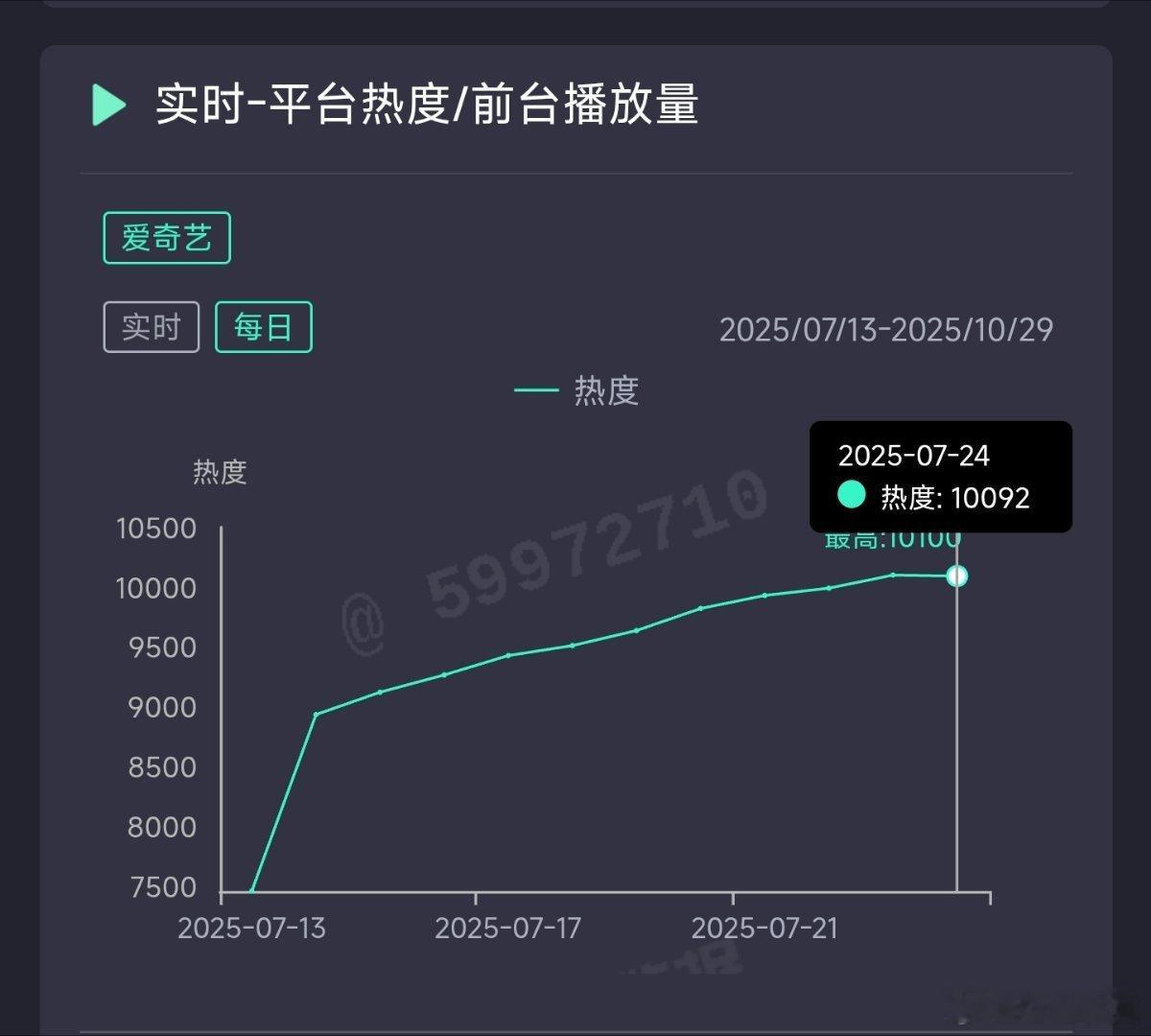 朝雪录昨日云合推测6000万上下。 ​​​