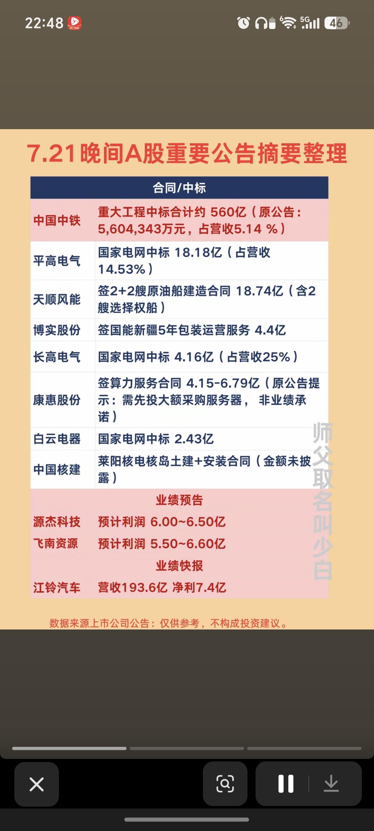 7.21周二  晚间：重要公告汇总整理！

1.合同中标
2.半年业绩报告
3.