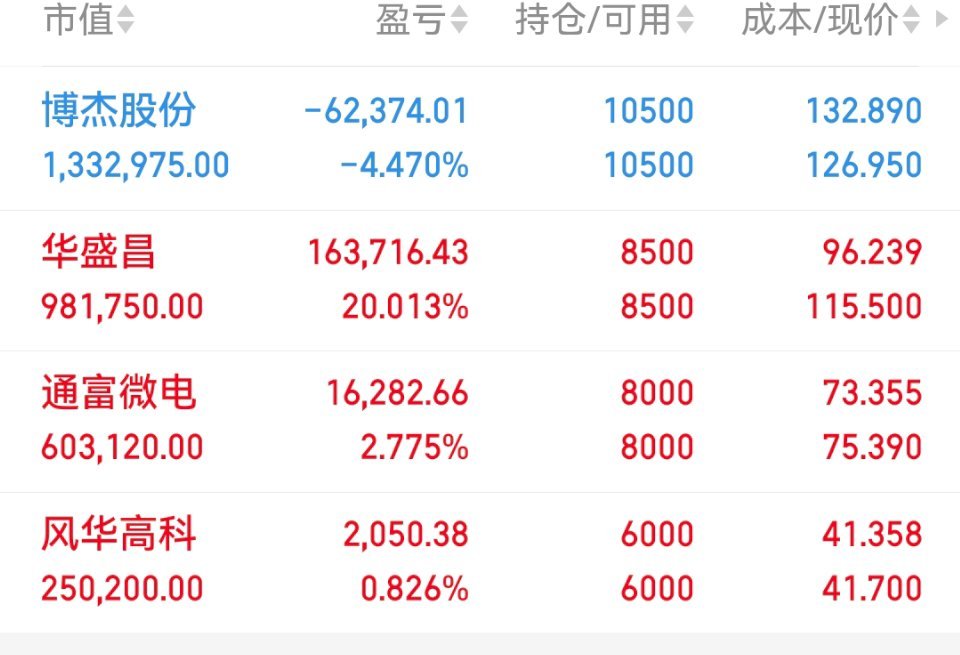 昨日持仓耐心等待花总会开 