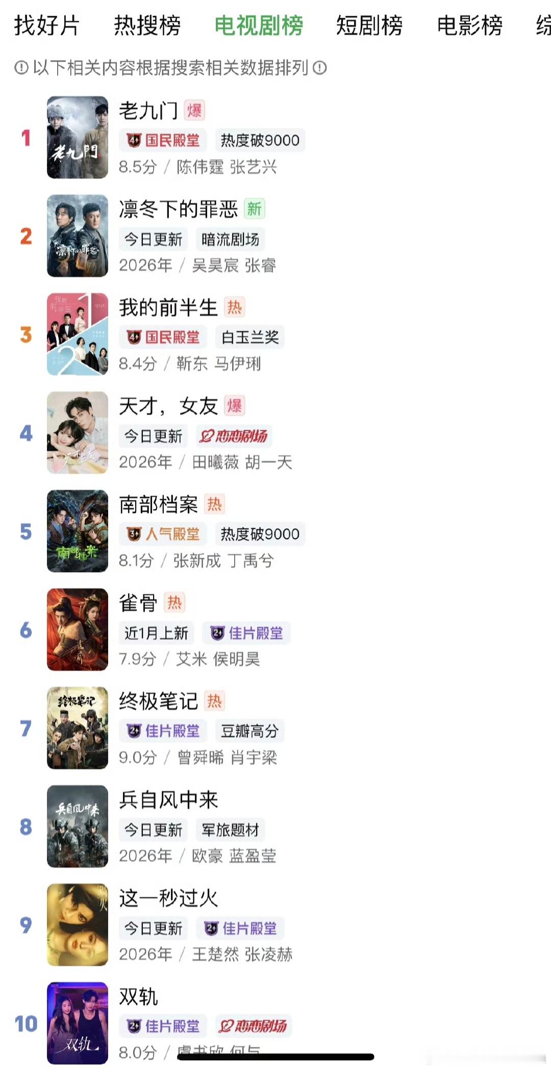 老剧为何频频翻红九门陈伟霆张启山  肯定有高质量大爆续作带动的原因。九门暑假大爆