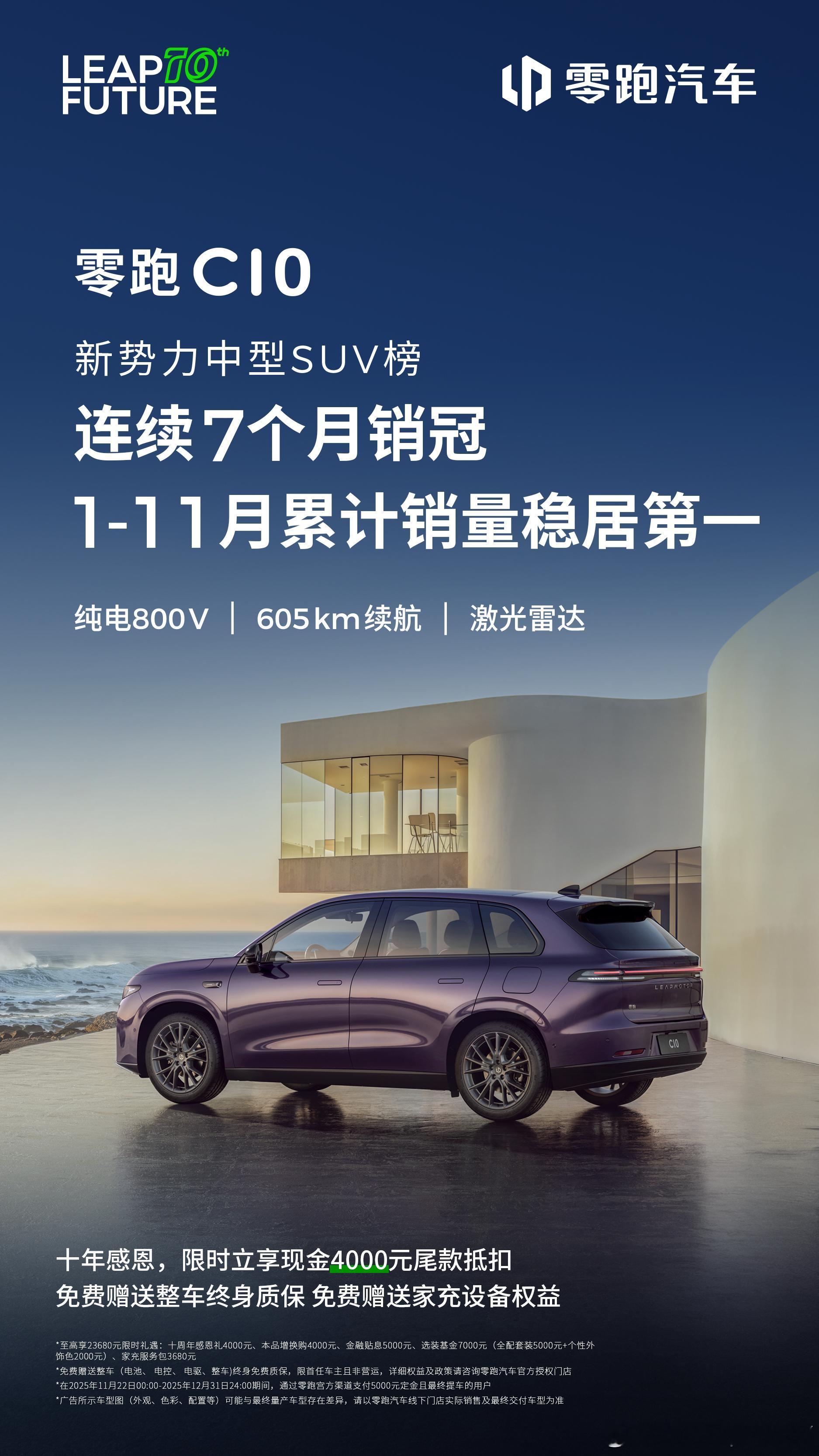 零跑C10 连续7个月销冠，1-11月累计第一。实力定义中型SUV新标杆！纯电6