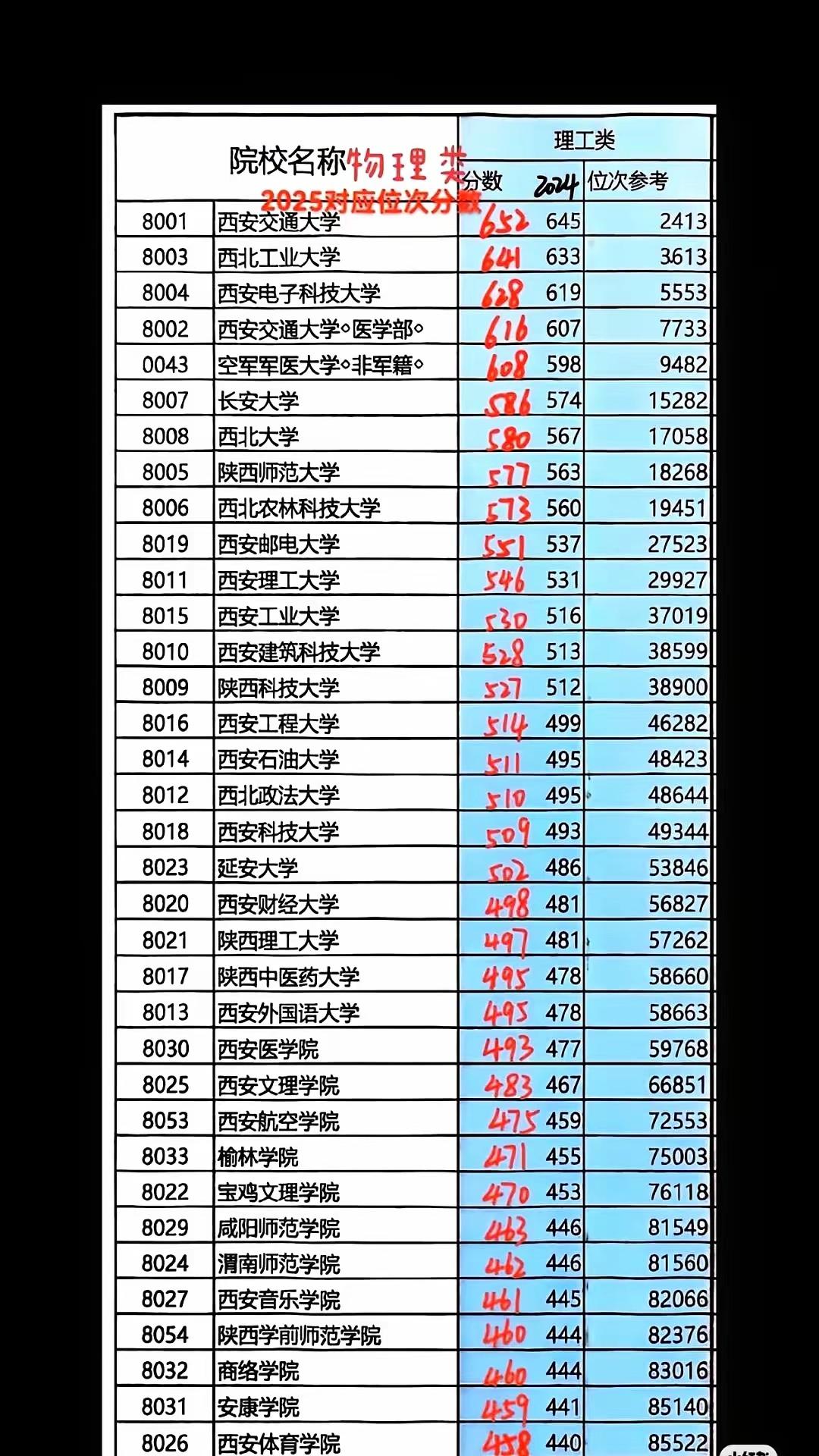 西安顶尖大学分三个档次，特别是对于理工科学生来说，基本上是4+4+4。 
第一个