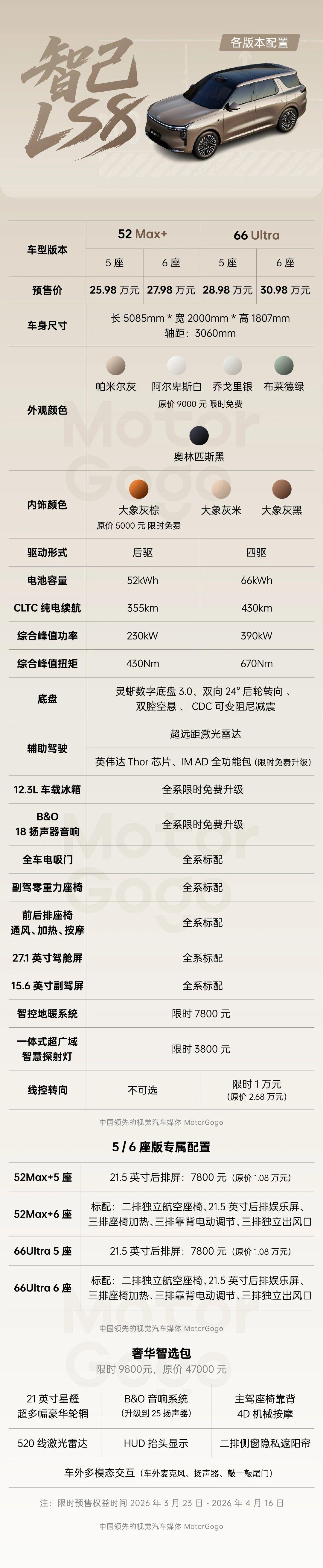 以智己LS8公布的技术配置和价格，注意，这还是预售价，我觉得LS的含义就是勒死所