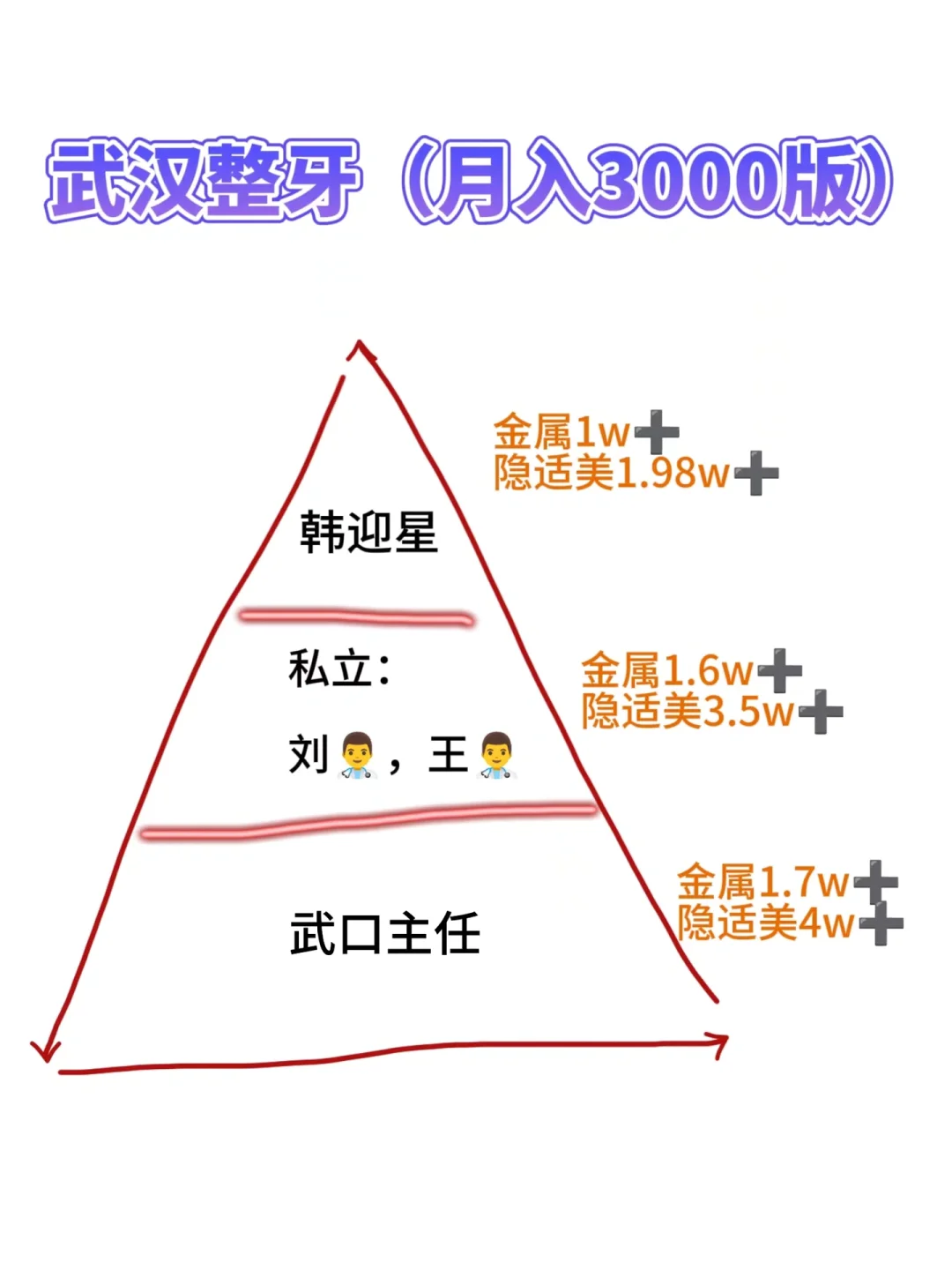 武汉整牙|月入3000也能搞定