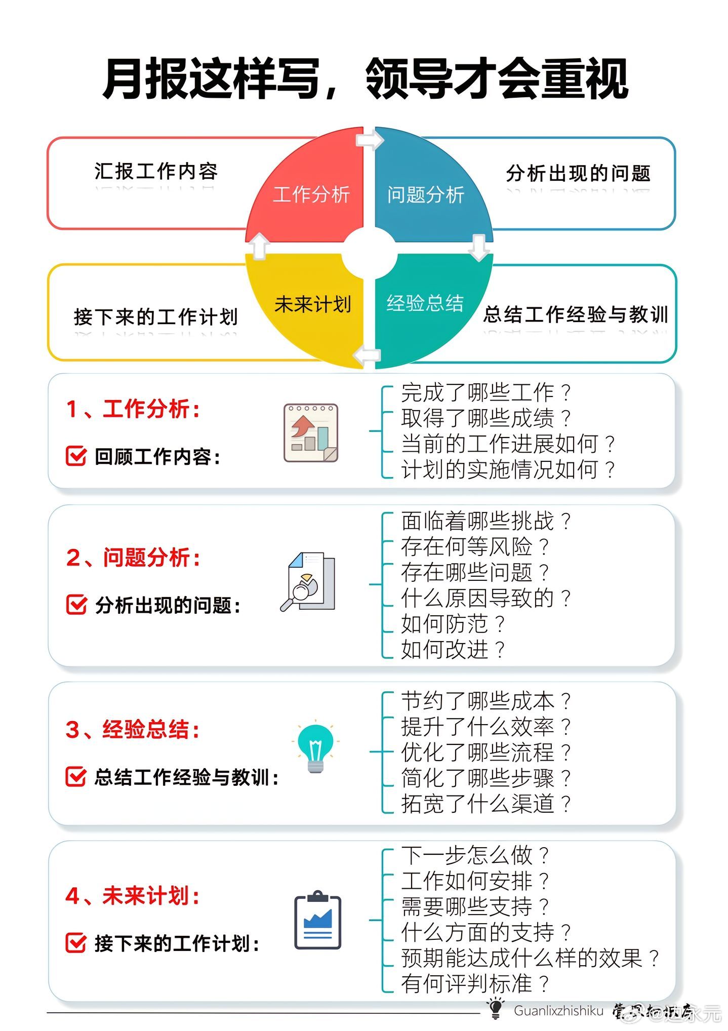 工作月报这样写，领导才会重视！ ​​​