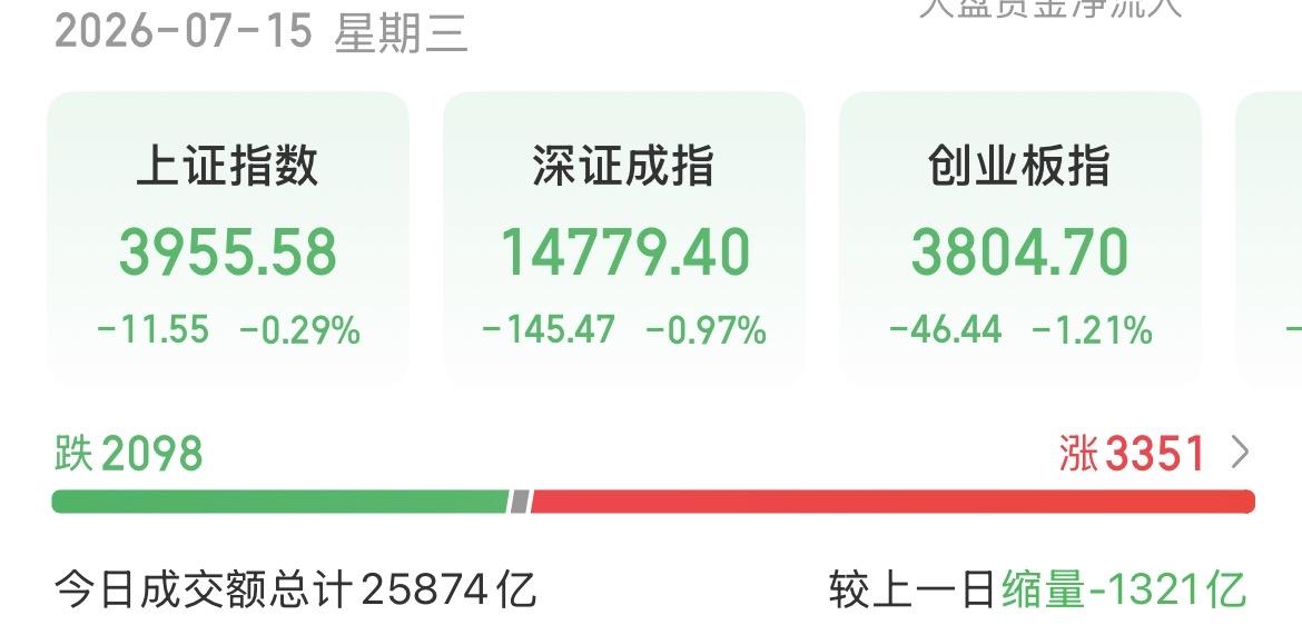 （7月15日下午）
跟跌没有跟涨，机构资金却在悄咪咪回流，先让子弹飞一会？

你