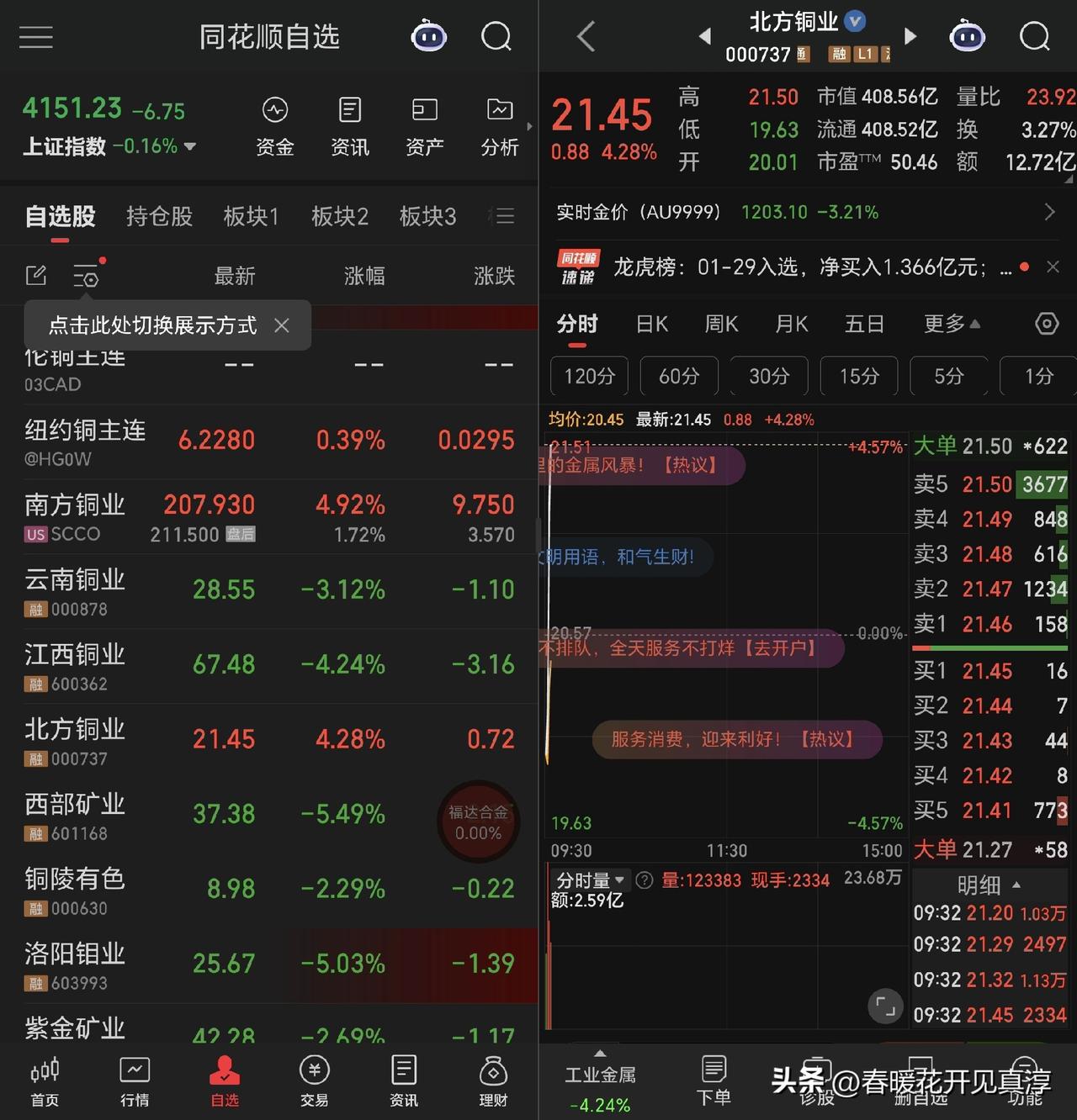 老鸟看到北方铜业在万点绿中一点红，应该就知道了