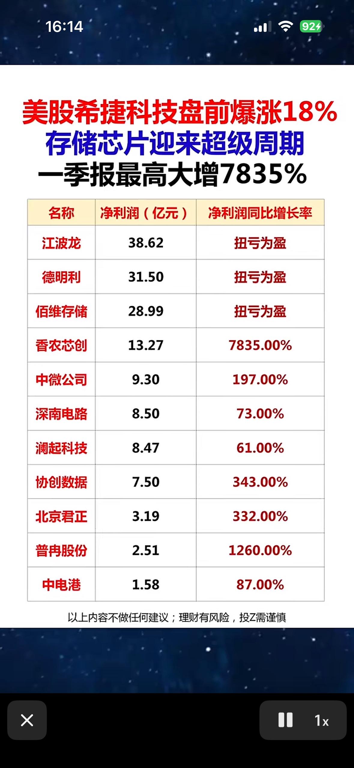 美股希捷科技暴涨18%，存储芯片迎来超级周期！

4月29日存储芯片概念热闹非凡