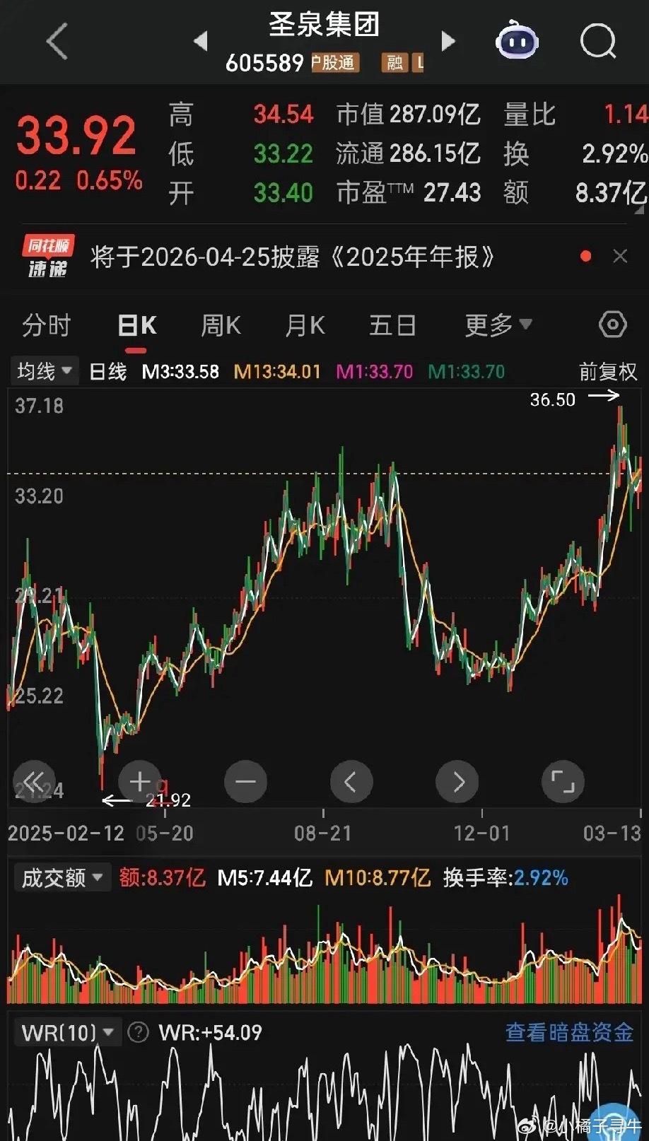 2026潜力股之圣泉集团——树脂涨价+AI电子材料+新能源负极三重共振，目标价4