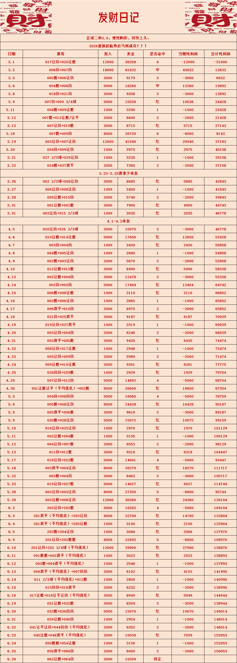 昨日六场赛事拿捏五场✅塞内加尔、佛得角、西班牙、伊朗、比利时全部稳稳命中，方向比
