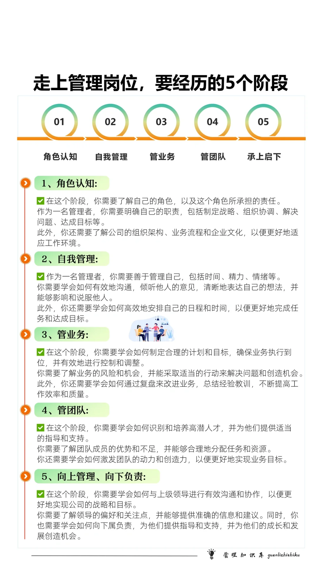 ✅走上管理岗位，要经历的五个阶段