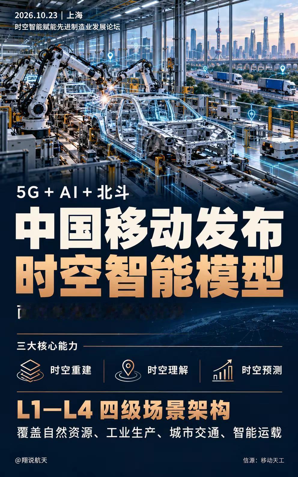 中国移动发布时空智能模型。10月23日，中国移动发布时空智能系列模型能力及标杆场