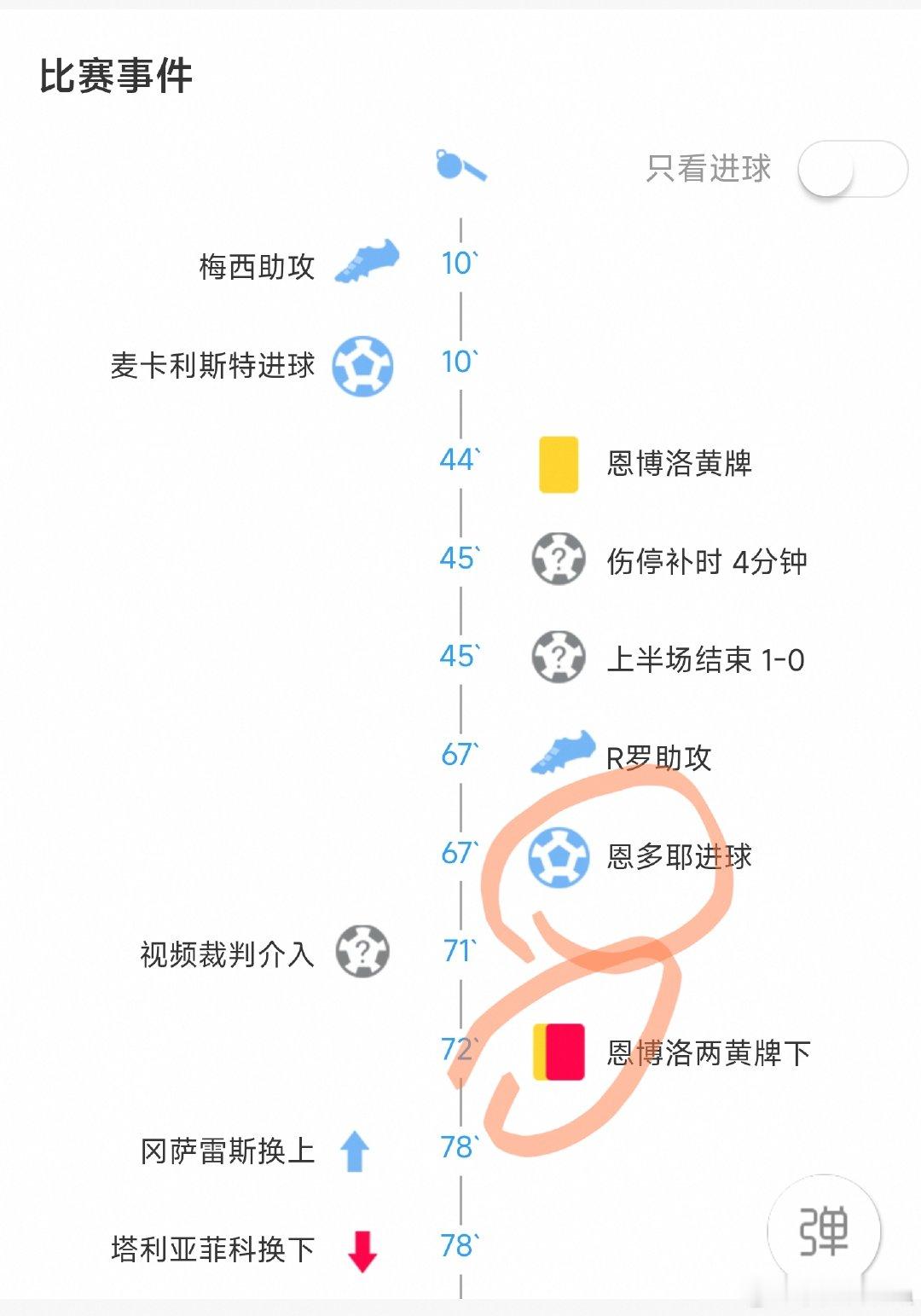 阿根廷vs瑞士  瑞士🇨🇭刚进球就被红牌罚下一个人