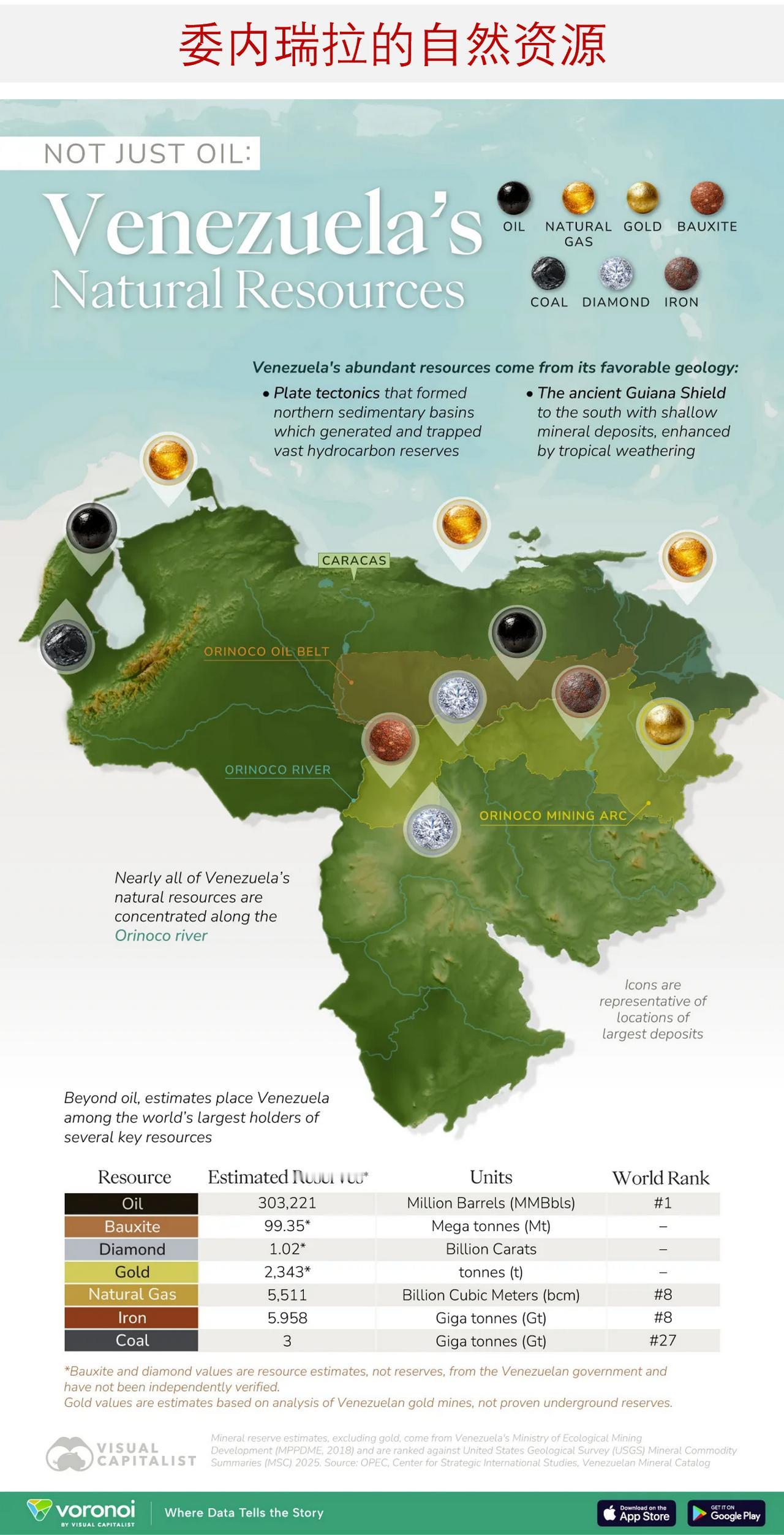 除了石油资源，委内瑞拉还有哪些自然资源？

石油是委内瑞拉最大的自然资源储量，这