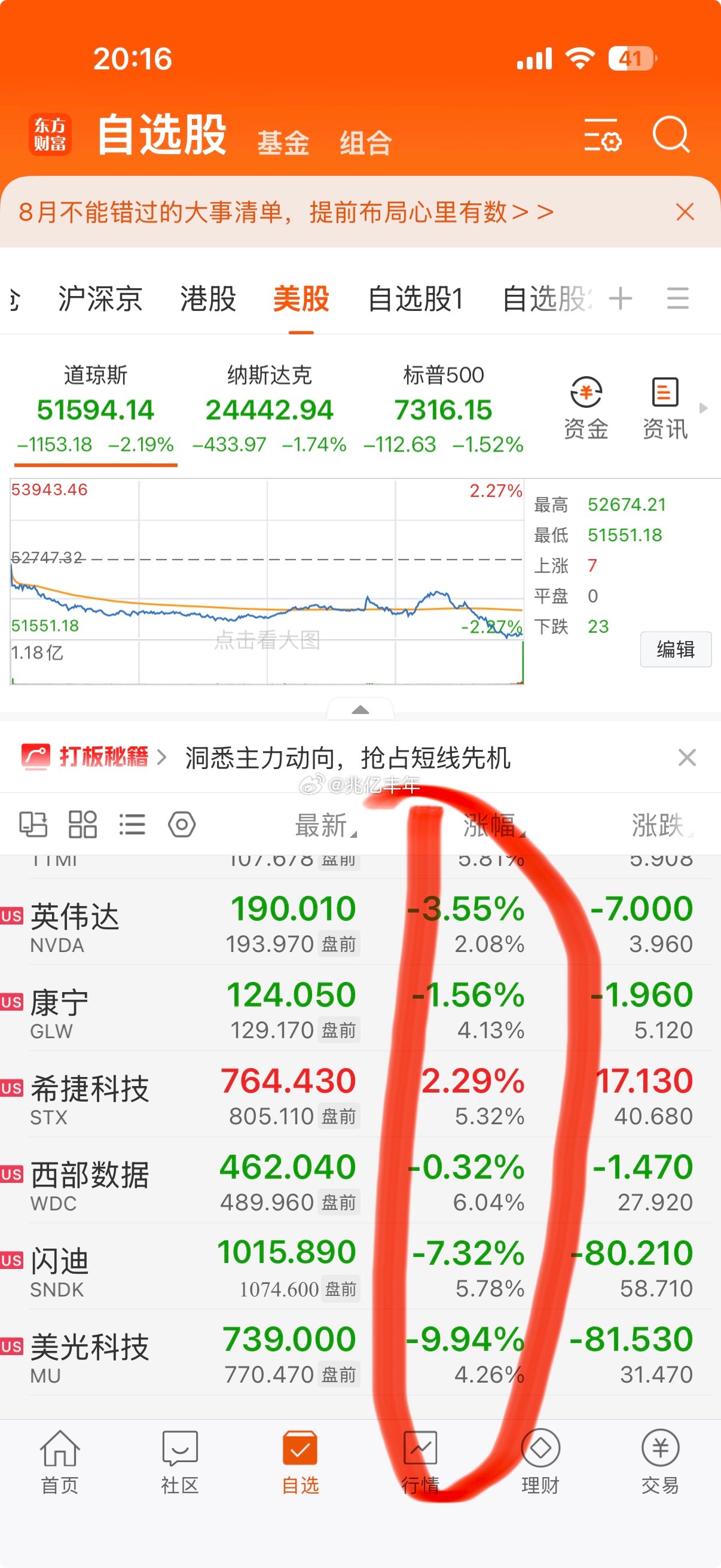 存储盘前皆涨财经今日看盘